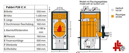 Fabbri F28CV Werksrattofen, Warmluftofen, Höchsmann Holzbearbeitungsmaschinen Hessen