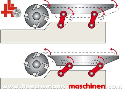 SCM Abricht - Dickenhobelmaschine nova FS410, Holzbearbeitungsmaschinen gebrauchte und neue, Hessen Höchsmann Langen