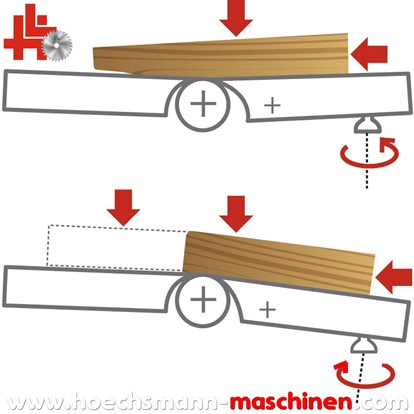 SCM Abrichthobelmaschine L'invincibile f 7, Holzbearbeitungsmaschinen gebrauchte und neue, Hessen Höchsmann Langen